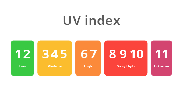 Ultraviolet Radiation UV Index Meaning